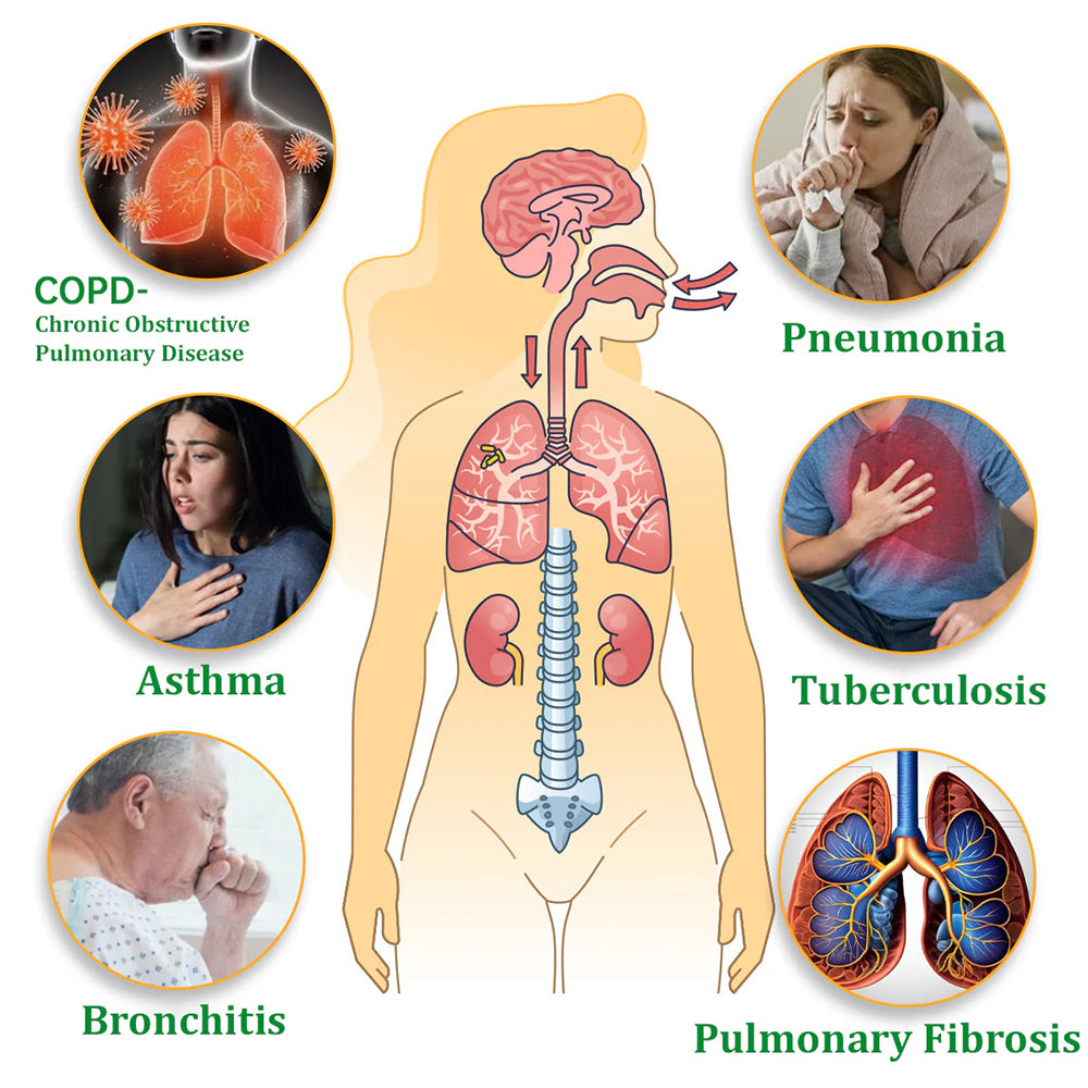 🎄✅Official Store: Ezbreath™ Herbal Lung Cleansing Inhaler (💝 Cough, wheezing, shortness of breath, sputum, stuffy nose, bronchitis, bronchitis, allergy symptoms, lung discomfort💝)