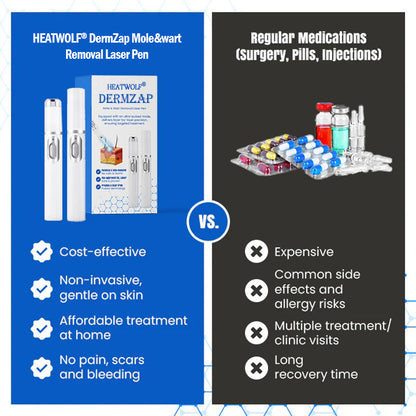 𝐇𝐄𝐀𝐓𝐖𝐎𝐋𝐅®👩‍⚕️ 𝐃𝒆𝐫𝐦𝒁𝐚𝐩 𝑵𝐁-𝐔𝐕𝐁 𝑴𝐨𝐥𝐞 & 𝑾𝐚𝐫𝐭 𝑹𝒆𝐦𝐨𝐯𝐚𝐥 𝑷𝐡𝐨𝐭𝐨𝐭𝐡𝐞𝐫𝐚𝐩𝐲 𝑳𝐚𝐬𝒆𝐫 𝑷𝐞𝐧 (Effectively inhibits excessive cell proliferation, eliminates inflammation and repairs the skin barrier)
